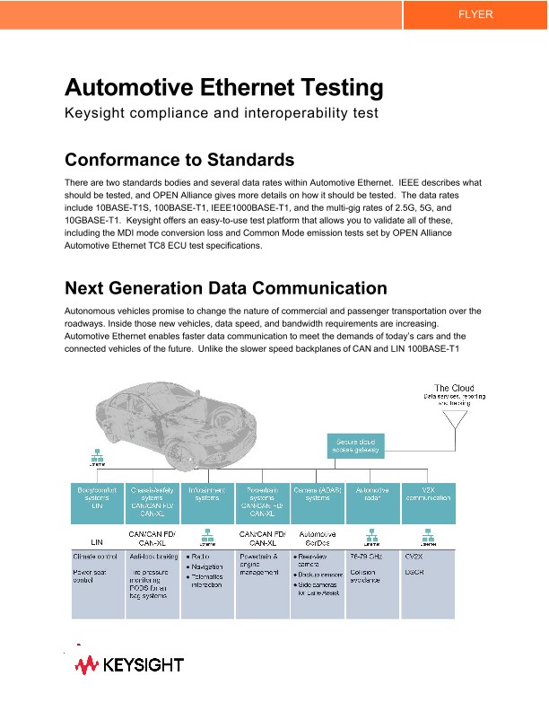 Automotive Ethernet Testing