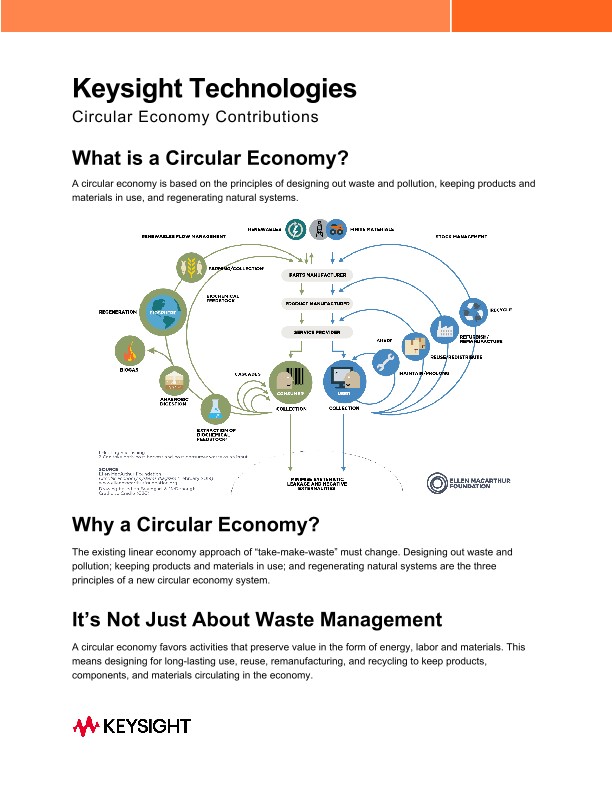 Circular Economy Contributions