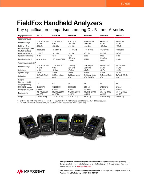 FieldFox Microwave Analyzers B-Series vs. A-Series Specifications