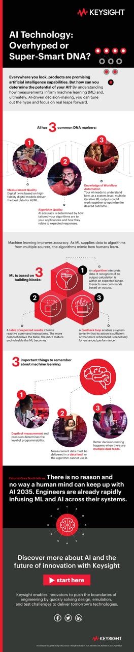 AI Technology: Overhyped or Super-Smart DNA?