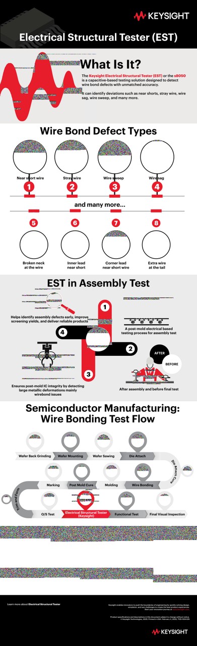 Electrical Structural Tester