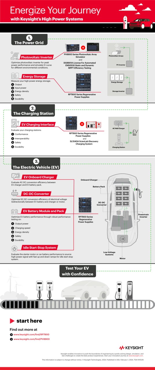 Energize Your Journey with Keysight's High Power Systems