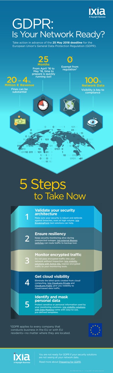 GDPR: Is Your Network Ready?