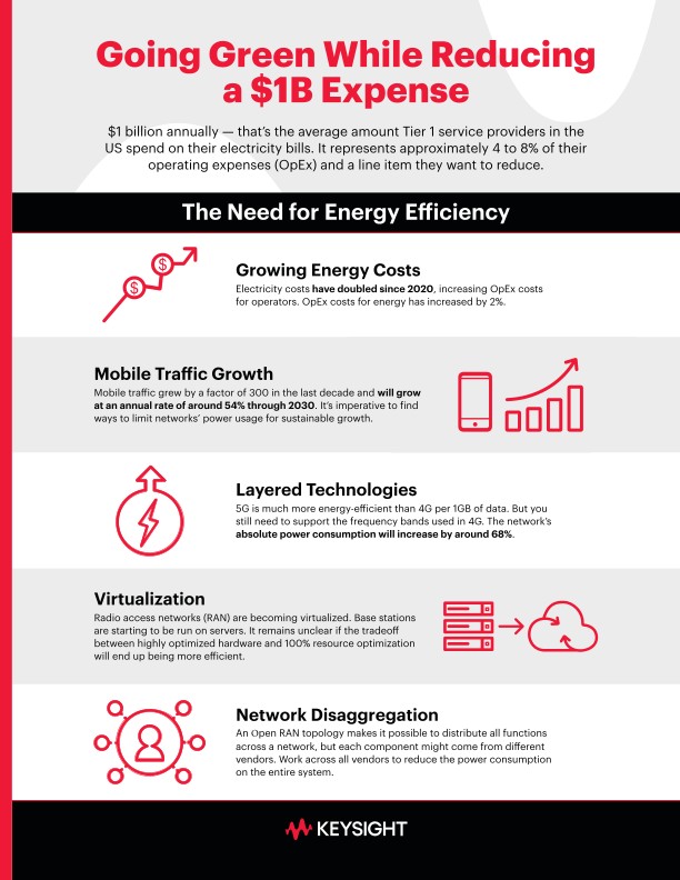 Going Green While Reducing a $1B Expense PDF Asset Page | Keysight