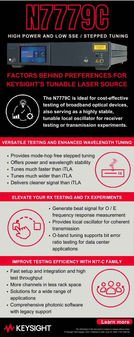 N7779C High Power and Low SSE / Stepped Tuning