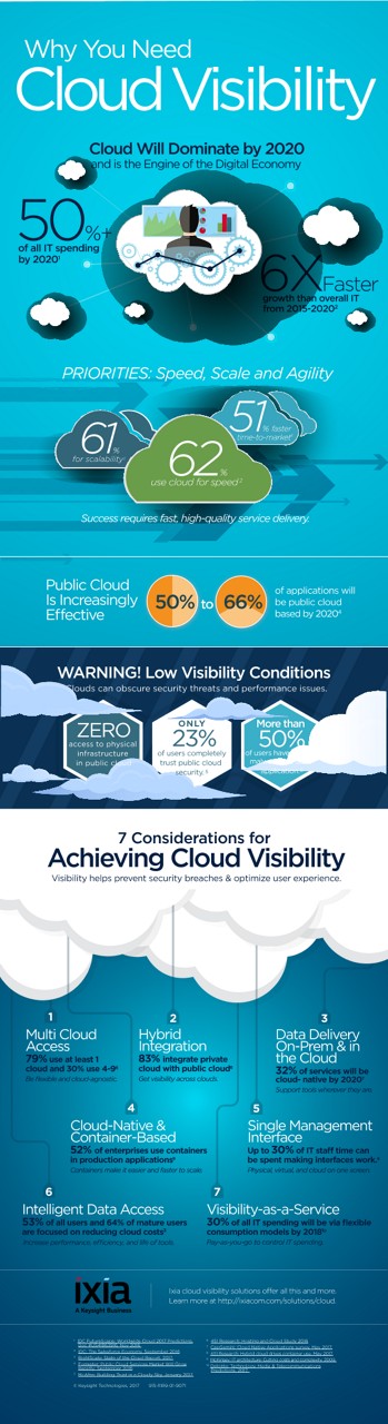 Ixia-VS-IN-Cloud Visibility 3v