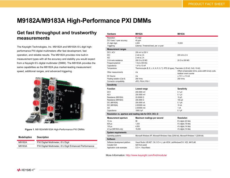 M9182A and M9183A PXI Digital Multimeters