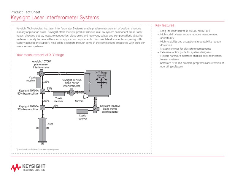 Laser Interferometer Systems – Product Fact Sheet