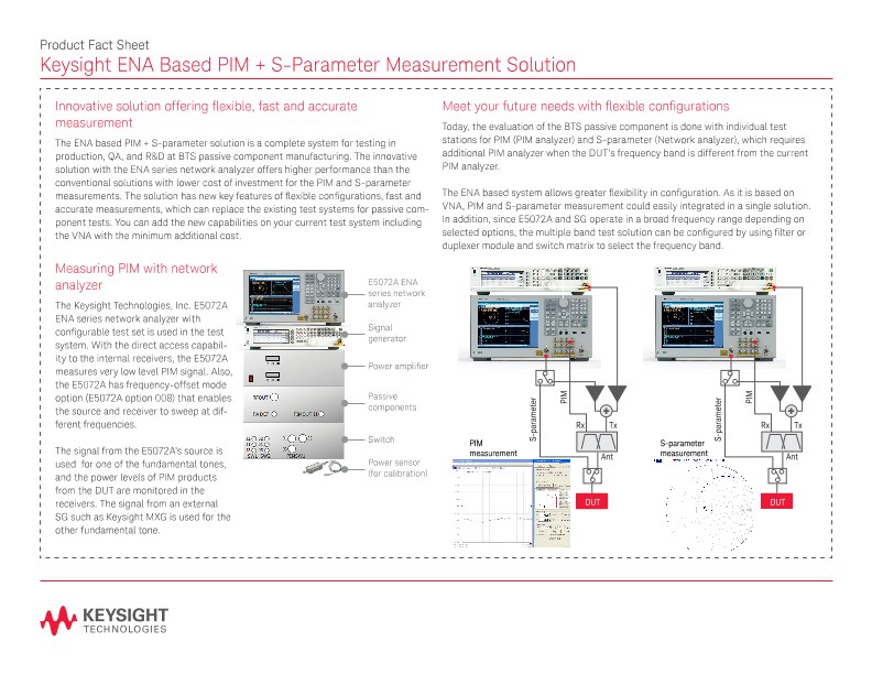 ENA Based PIM + S-Parameter Measurement Solution – Product Fact Sheet