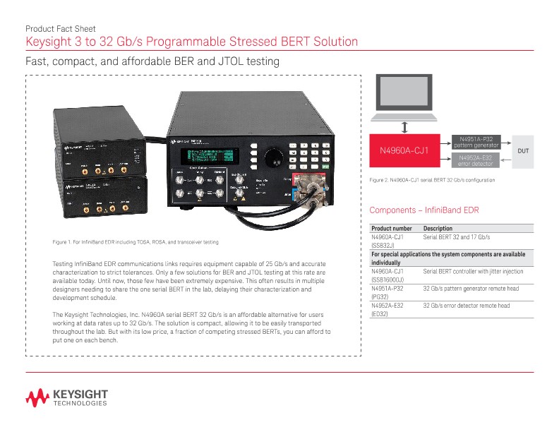 3 -- 32 Gb/s Programmable Stressed BERT Solution