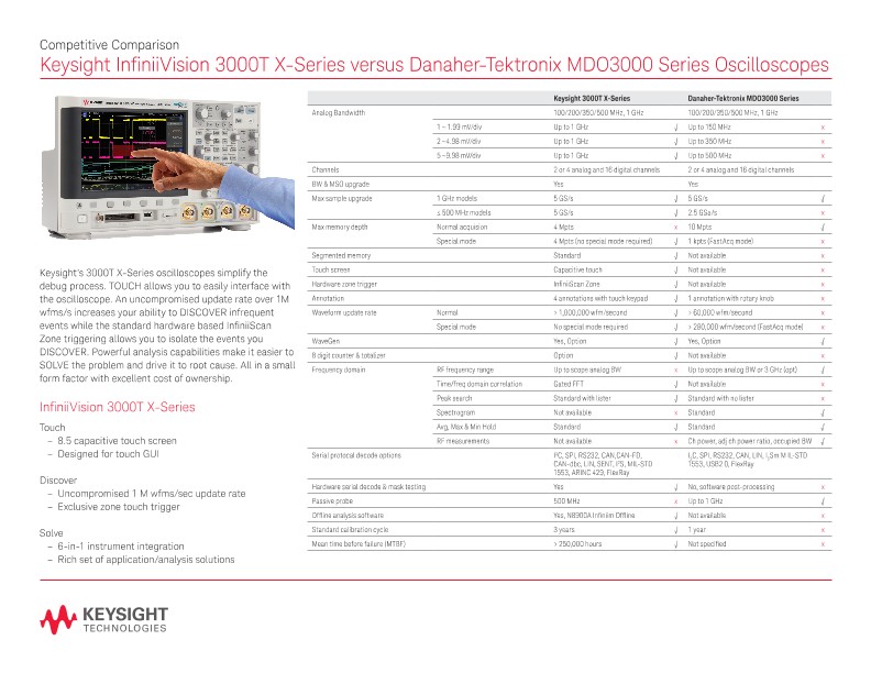 InfiniiVision 3000T X-Series versus Danaher-Tektronix MDO3000 Series Oscilloscopes