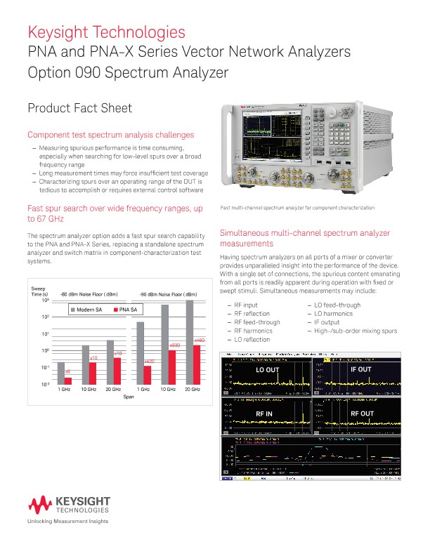 PNA and PNA-X Series Vector Network Analyzers Option 090 Spectrum Analyzer