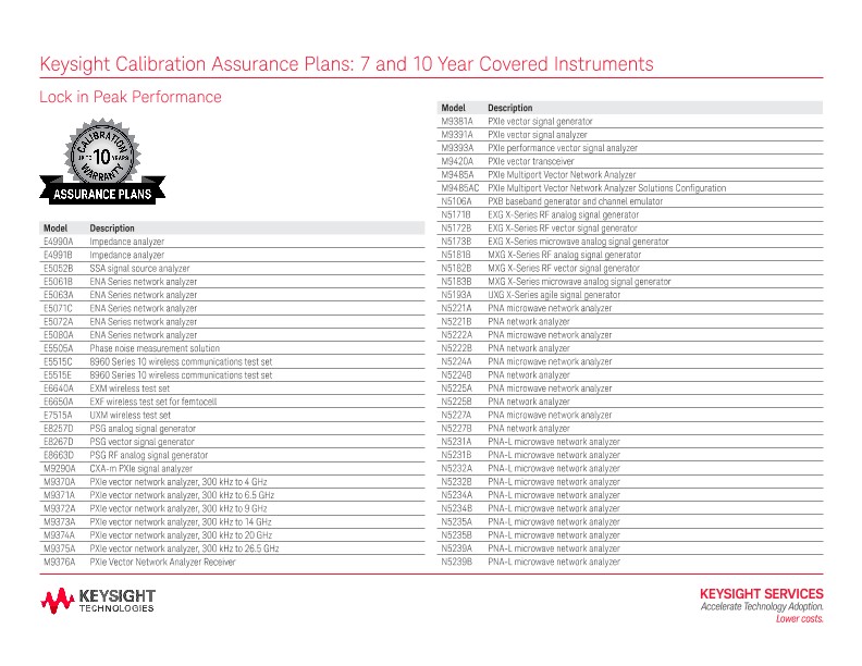 Warranty and Calibration Assurance Plans: 7 and 10 Year Covered Instruments