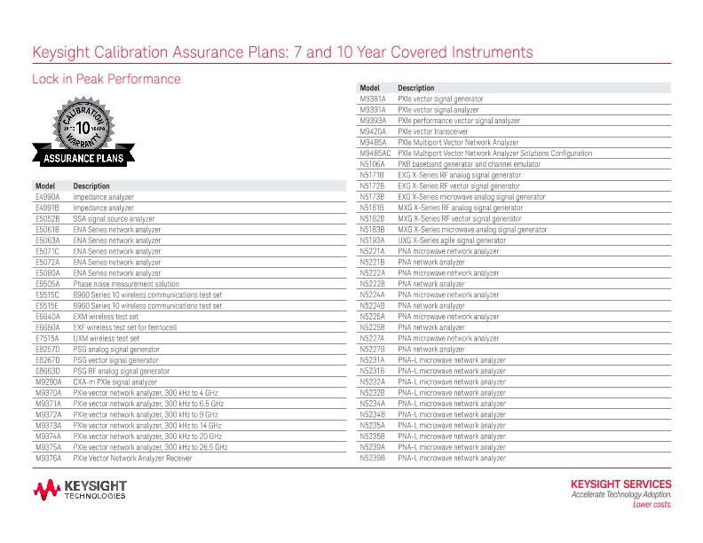 Warranty and Calibration Assurance Plans: 7 and 10 Year Covered Instruments