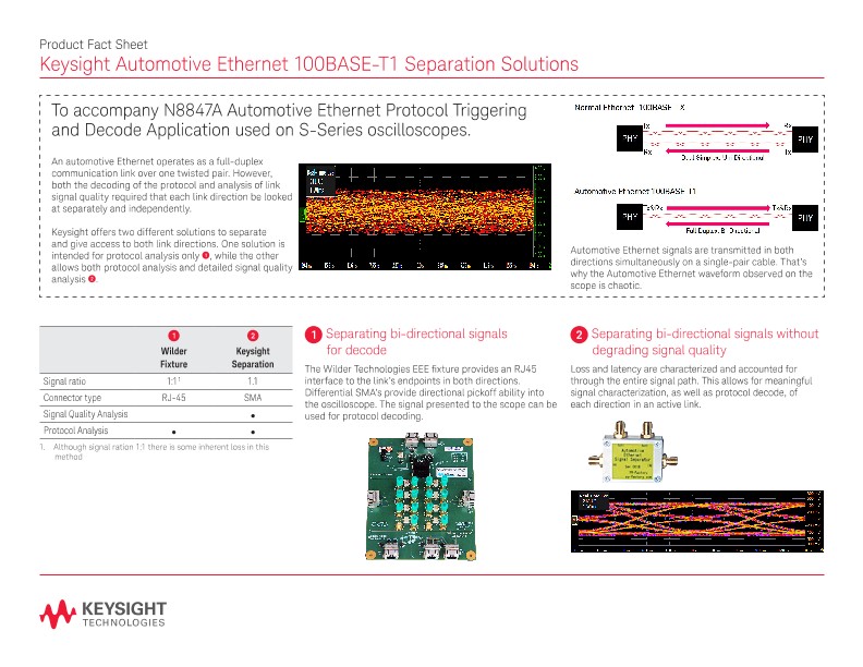 Automotive Ethernet 100BASE-T1 Separation Solutions