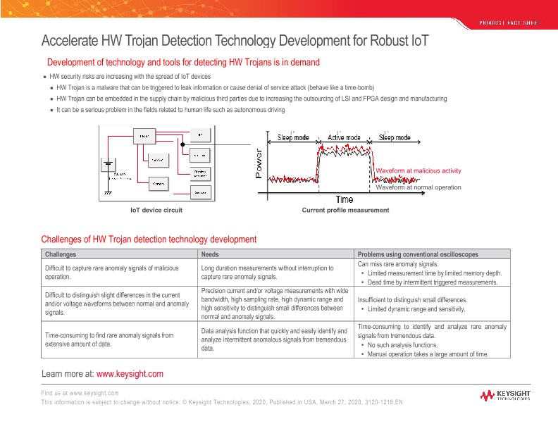 Accelerate HW Trojan Detection Technology Development for Robust IoT Device
