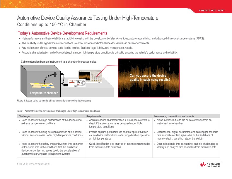 Automotive Device Quality Assurance Testing Under High-Temperature