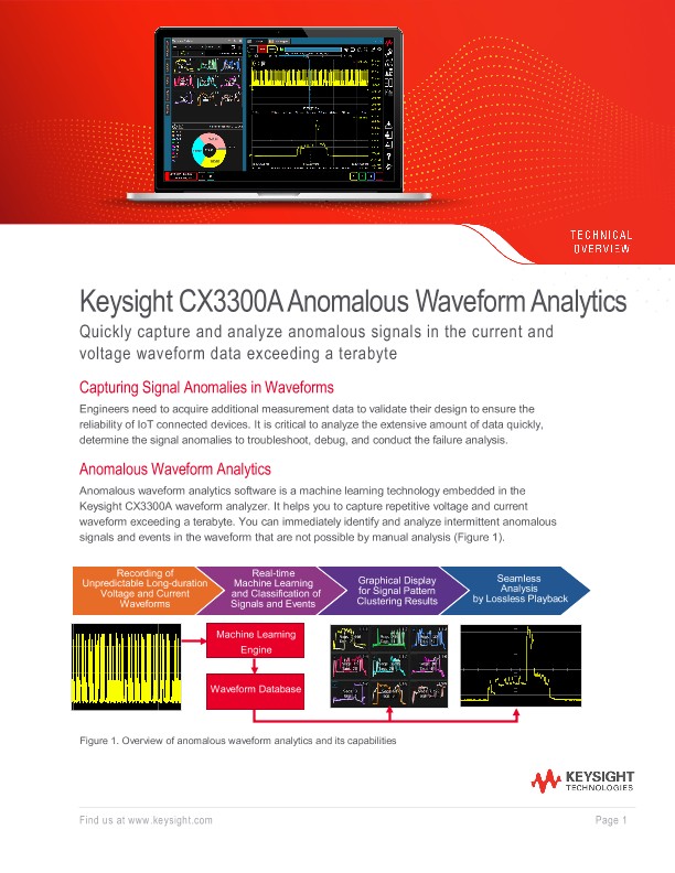 CX3300A Anomalous Waveform Analytics