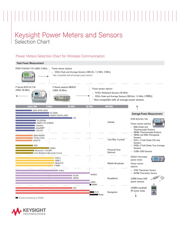 Power Meters and Sensors Selection Chart