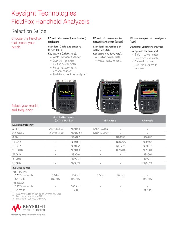 FieldFox Handheld Analyzers