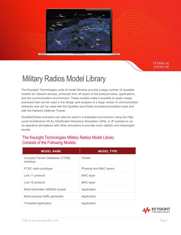 Military Radios Model Library