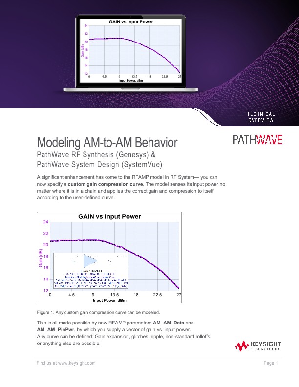 Modeling AM-to-AM Behavior