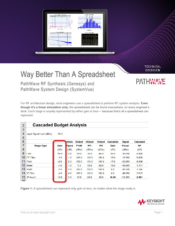 Way Better Than A Spreadsheet