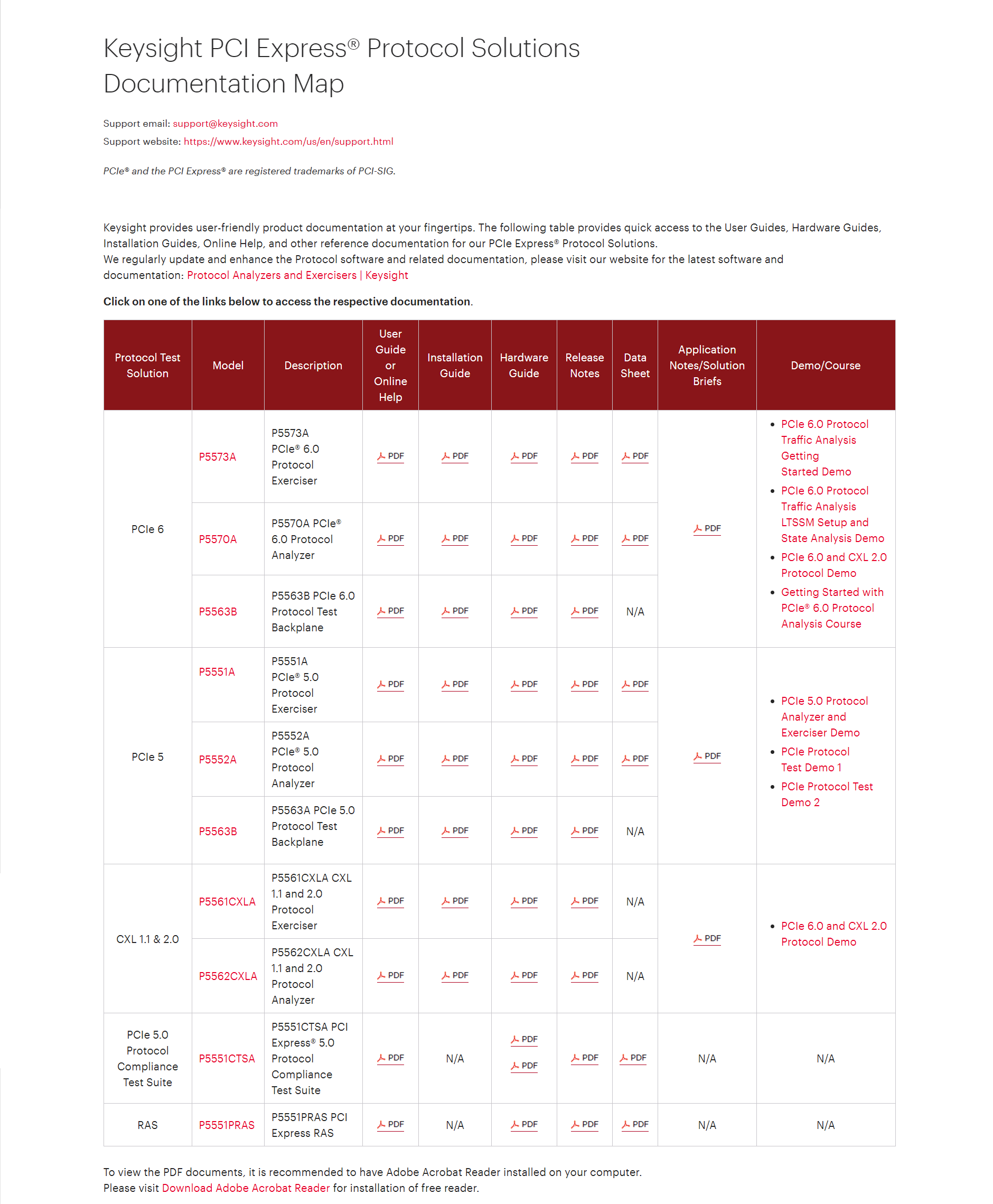 Keysight PCIe Protocol Documentation Map | Keysight