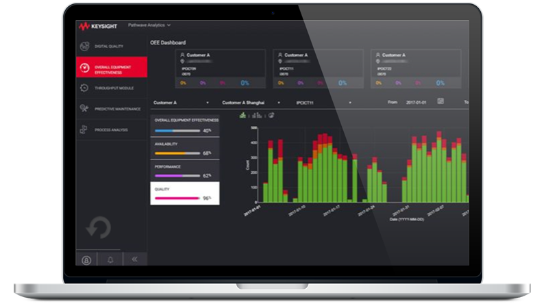 PathWave Manufacturing Analytics