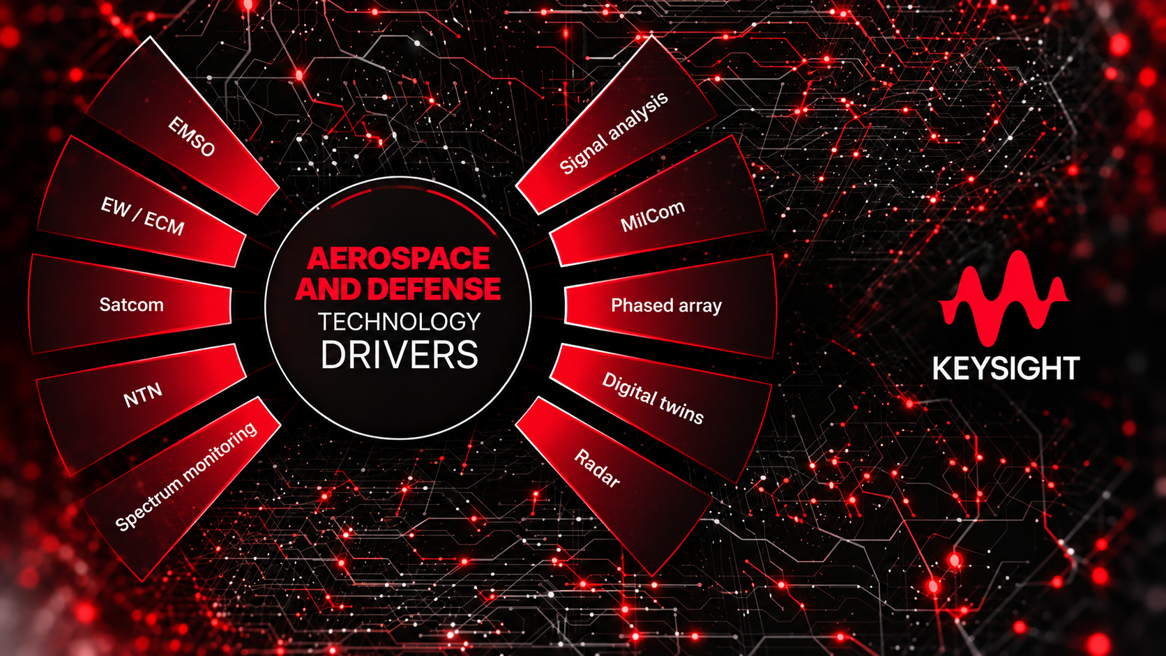 Keysight Aerospace and Defense Technology Drivers