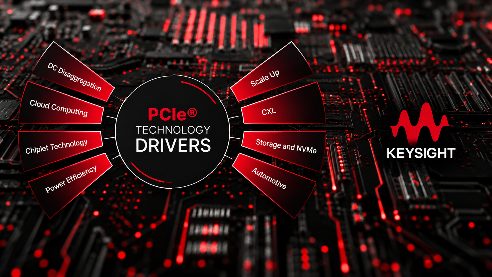 Keysight AI Technology Drivers