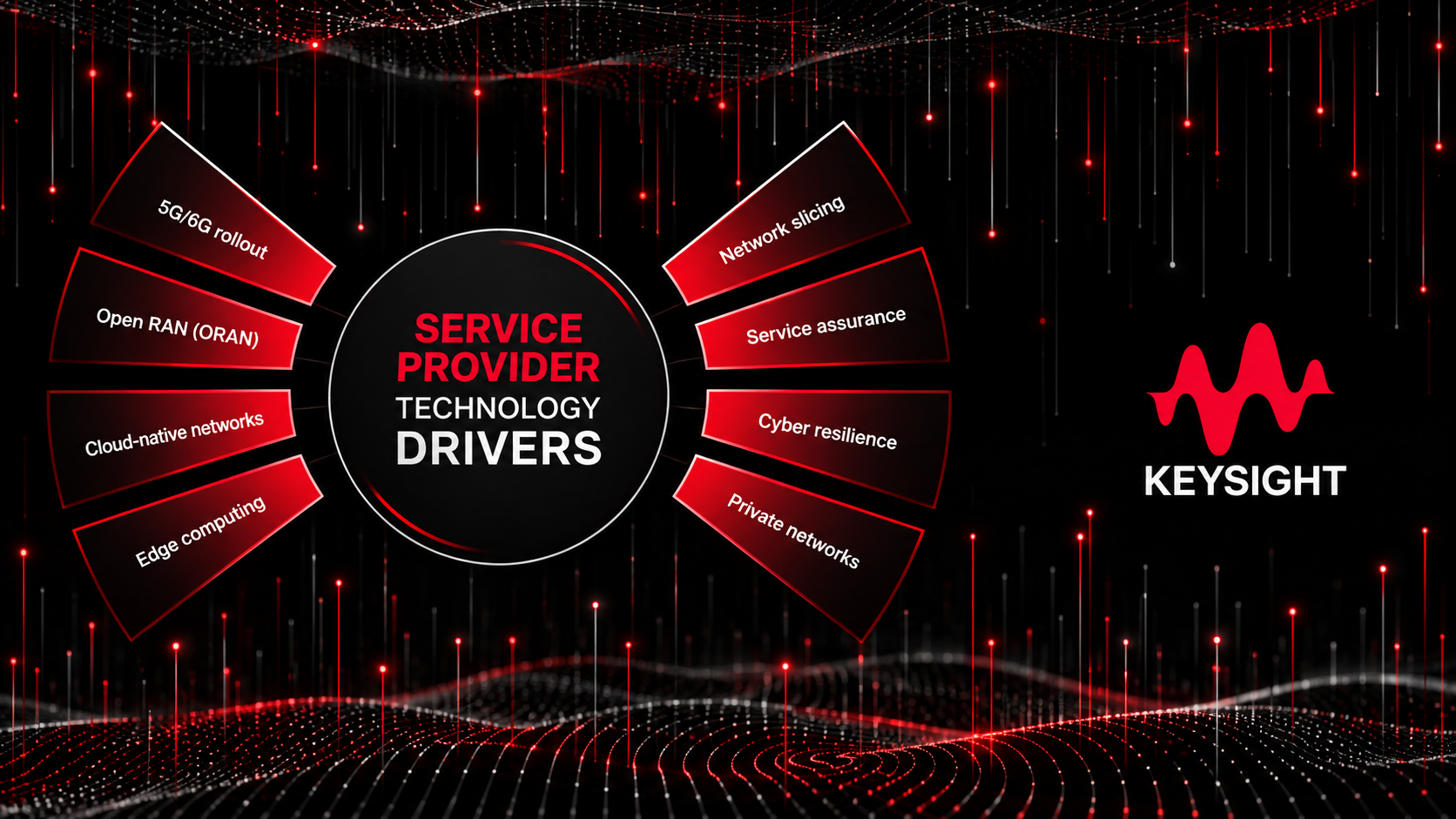 A hub and spoke graphic image that describes trends and technologies driving semiconductor innovation.