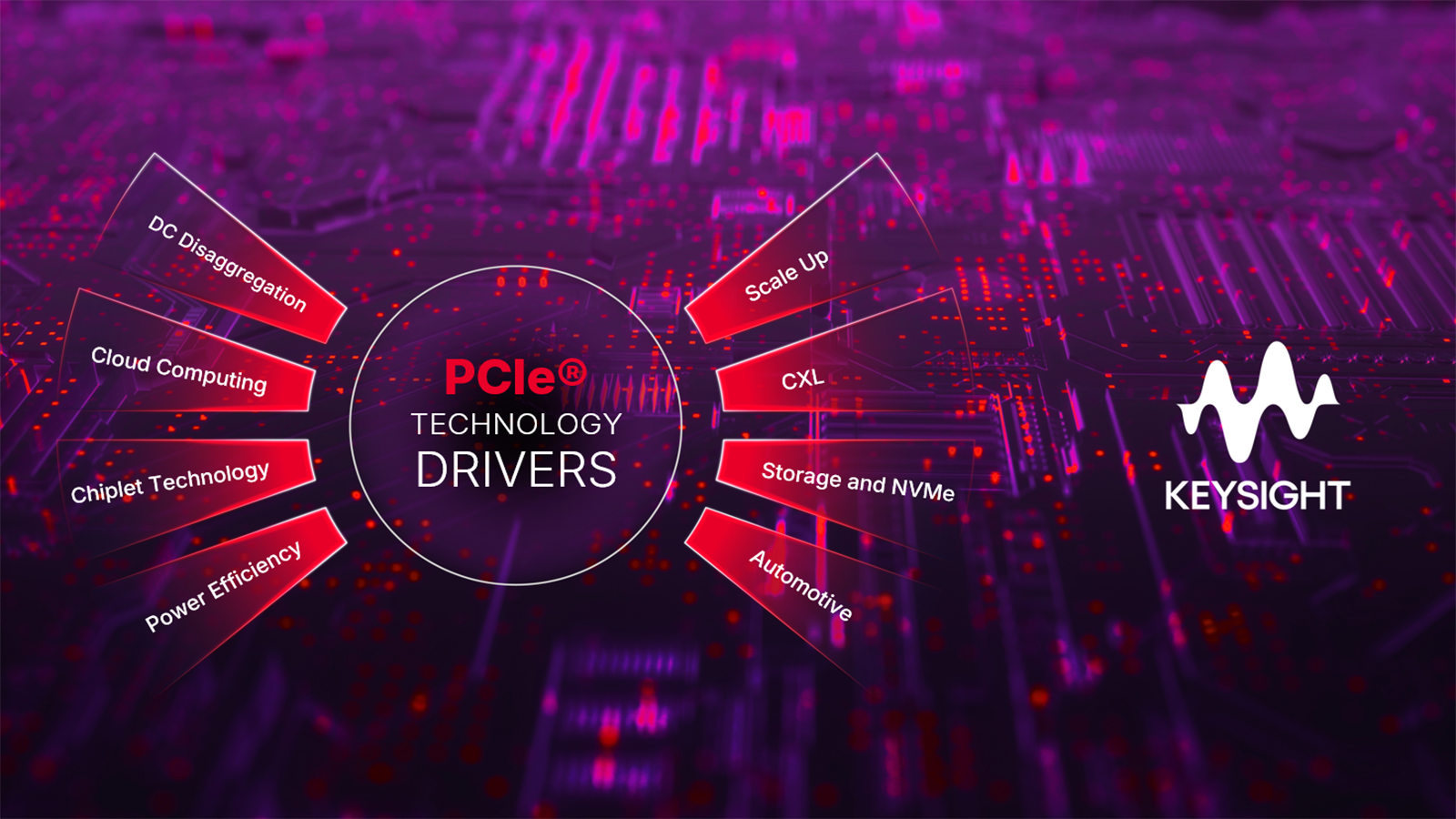 Keysight AI Technology Drivers