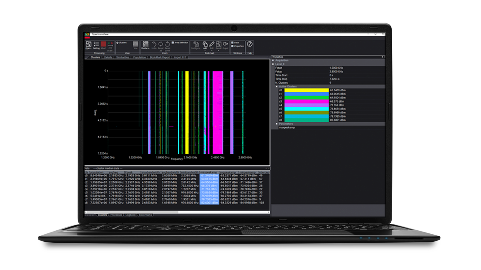Analysis of Signal Environment Recordings 