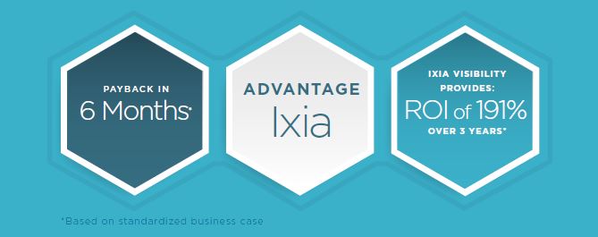 ROI for Visibility Diagram