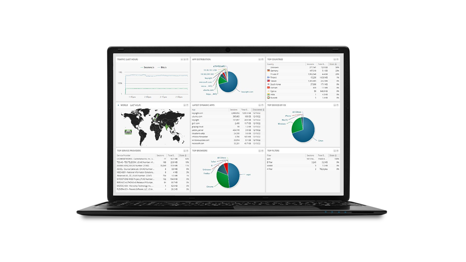 Government, Finance, and Enterprise | Keysight