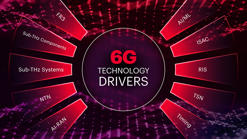 6G Solutions