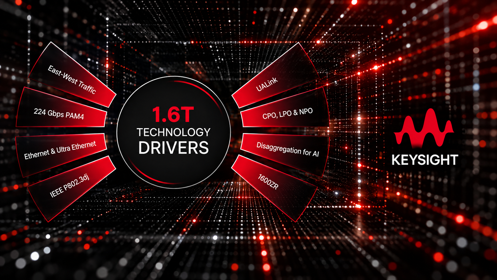 Keysight AI Technology Drivers
