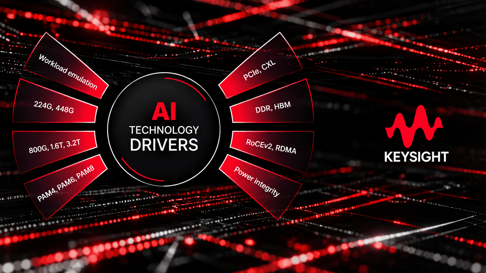 Keysight AI Technology Drivers