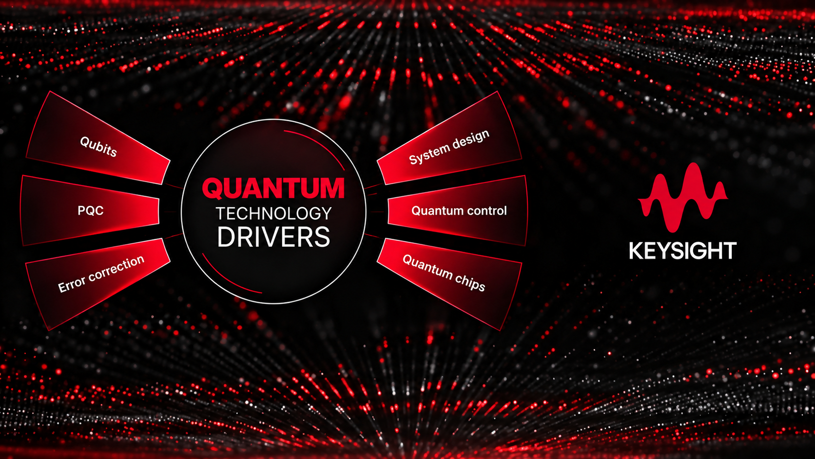 A hub and spoke graphic image that describes trends and technologies driving semiconductor innovation.