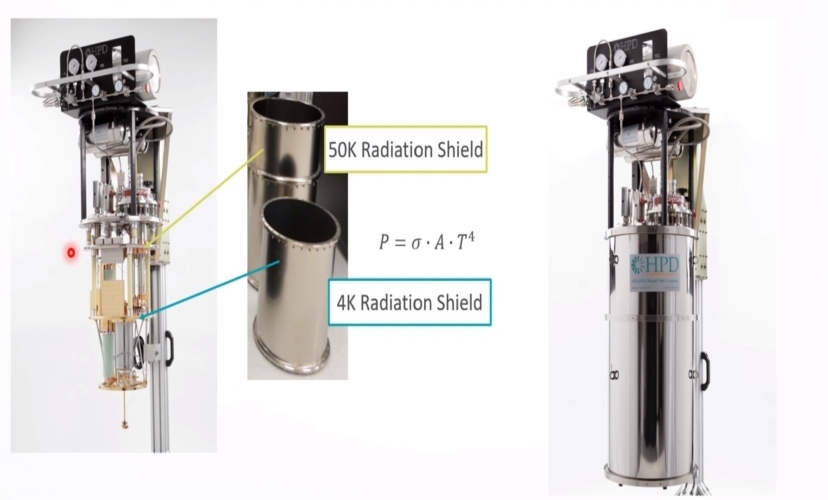 Cryogenic Tools for Quantum Development