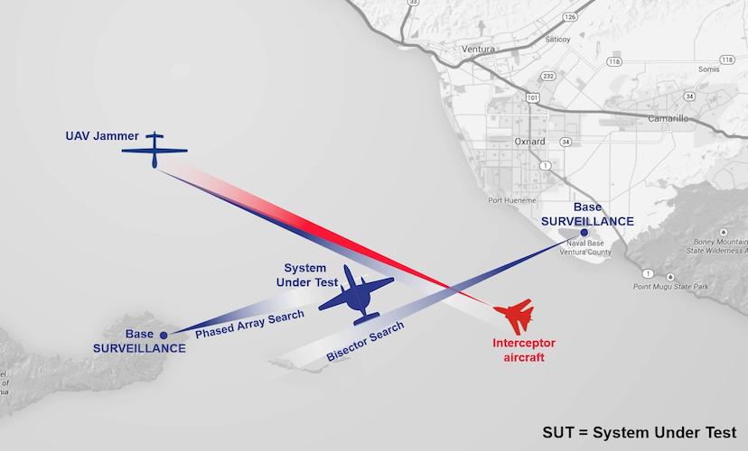 Pulse Analysis Across Radar Domains