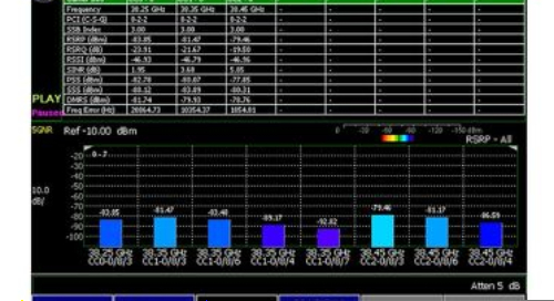 5G Over-the-Air Performance Measurement