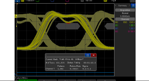 CAN FD Augendiagramm Maskenprüfung
