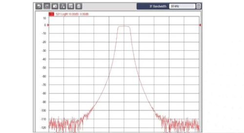 Network Analyzer Dynamic Range - Understanding and Improving