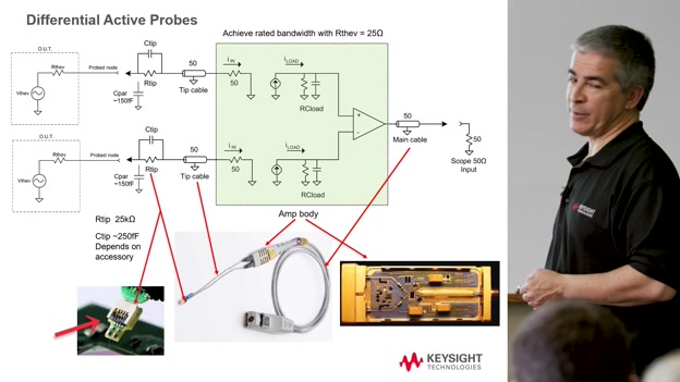 Lesson 6 - Probe Technology Breakdown