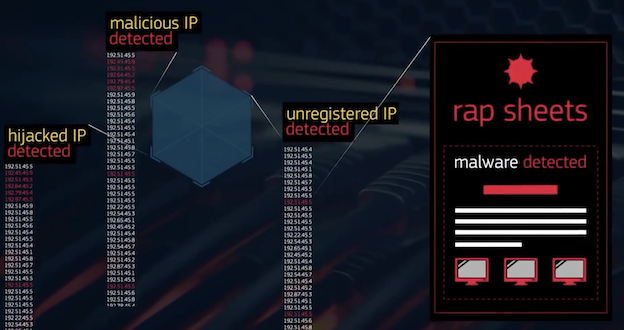 Lição 10 - Como você pode reduzir a fadiga de alertas de SecOps?