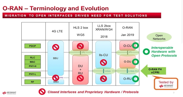 Lesson 5 - The Evolution of Wireless Fronthaul