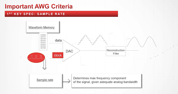 Lesson 4 - Lesson 4 - Optimizing AWG Performance with Software