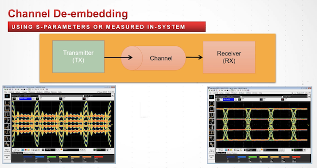 Lesson 6 - Lesson 6 - Channel Embedding and De-embedding